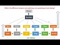 What is the difference between auto widening auto upcasting and auto boxing in java