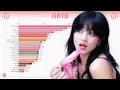 Download Lagu TWICE ~ JIHYO LINE EVOLUTION [from LIKE OOH-AHH to ONE SPARK]