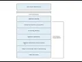 Introduction to Cloud Computing Chapter 4 PAAS