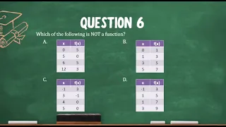 GED Math Functions and Function Notation