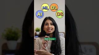 AI vs ML vs DL vs DS What s the Difference