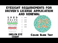 EYESIGHT REQUIREMENTS FOR DRIVER S LICENSE APPLICATION AND RENEWAL JHUNADRIANLEE