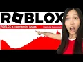 Download Lagu roblox is down lol