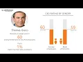 Advance Auto Parts CEO and Office Environment - Q1 2019