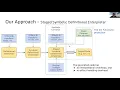 Compiling Symbolic Execution with Staging and Algebraic Effects