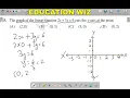 The graph of the linear equation 2x 3y 6 cuts the y axis at the point A 2 0 B 0 3