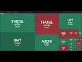 E509: Bitcoin & Crypto Market News & 40+ Charts Reduce crypto stress with the BORSOG  secret