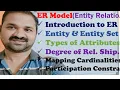ER Model in DBMS Entity Attribute Entity Set Types of Attributes Relationship Degr