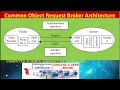 CORBA What is CORBA in Distributed System Distributed System