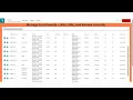 CTEIS Manage Work Based Learning Training s