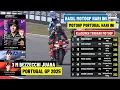 Download Lagu Hasil MotoGP Portugal Hari ini: M. BEZZECCHI JUARA, F BAGNAIA Gagal Finis | Klasemen MotoGP 2025