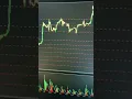 Thinkorswim Feature You Probably Never Heard About