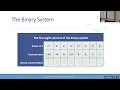 SDEV 120 Module 3 - Part 2