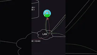 Why Should I Use IPv6 