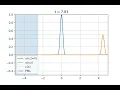 Wave equation with perfectly matched layer boundary