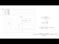 Finding the acceleration of gravity using a pendulum simulation