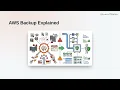 AWS Backup Explained | Automate Your Data Protection in 2026