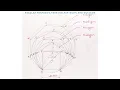 How to draw regular Pentagon Hexagon Heptagon and Octagon