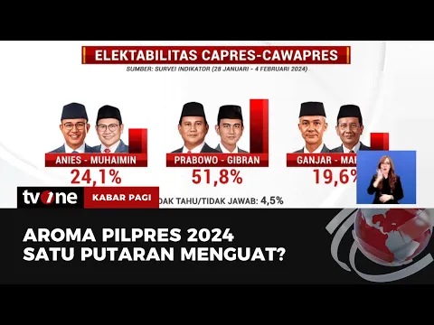 Survei Terbaru: Pilpres Satu Putaran Menguat?