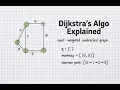 Dijkstra s algorithm - Intuition Implementation Python