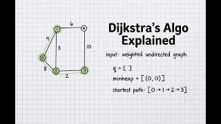 Dijkstra s algorithm - Intuition Implementation Python