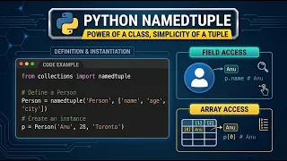 54 Python namedtuple Explained Why It s Better Than Regular Tuples