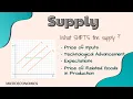Supply Curve Shifts Determinants of Supply Explained Microeconomics