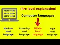 Computer language machine level language assembly level language high level language