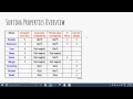 Algorithms 1 3 1 A Intro to Sorting and Comparison Sort