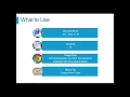 Developing Ideas - Breaking it Down and Getting it In