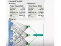 Data Visualization and Modeling In JMP 12 Pro