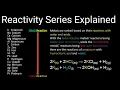 Reactivity series explained