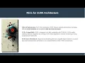 GPU-GPU Communication Boosting HPC with Peer-to-Peer Access