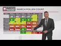 Pollen count in Atlanta is highest its been in 3 years but there s more