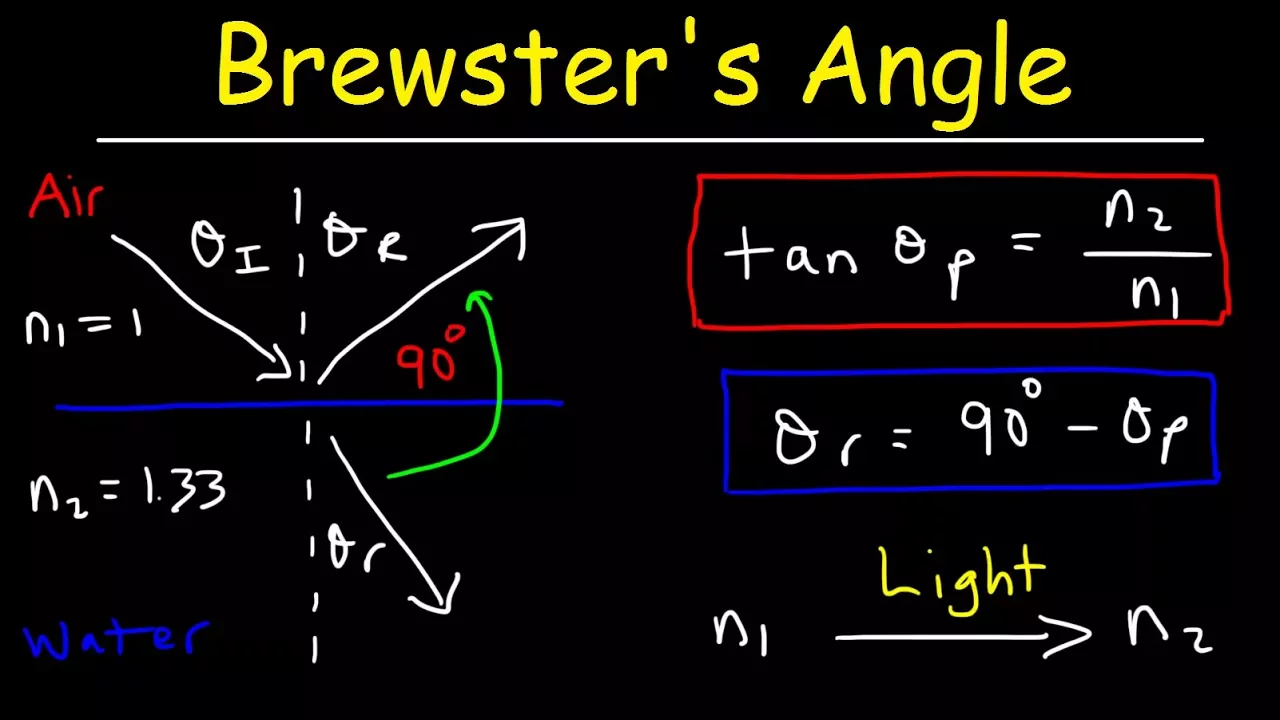 Brewster's Angle, Polarization of Light, Polarizing Angle - Physics Problems