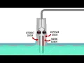 Industrial Flow Switch
