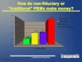 Why Your PBMs Business Model Matters