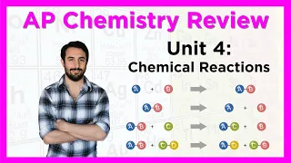 AP Chemistry Review Unit 4 Chemical Reactions