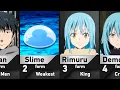 Download Lagu All Forms of Rimuru Tempest in TenSura