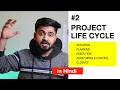 PROJECT LIFE CYCLE IN HINDI Concept Examples Stages Project Management Series