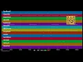 1,2,3...Rhymes Galore - DJ Tomekk & Grandmaster Flash - (PRO. MIDI demo by MIDIFILES.COM)
