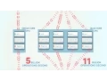 What is Multi Core CPU E learning animation