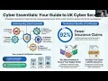 Cyber Essentials Masterclass