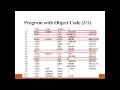 SYSTEM SOFTWARE TOPIC MACHINCE ARCHITECTURE WITH PROBLEM SOLUTION 1VE20CS037