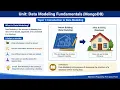 MongoDB Data Modeling Schema Validation Embedding vs Referencing Complete Unit 3