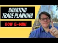 How I Chart and Plan my Day Trades - Dow E-Mini Futures