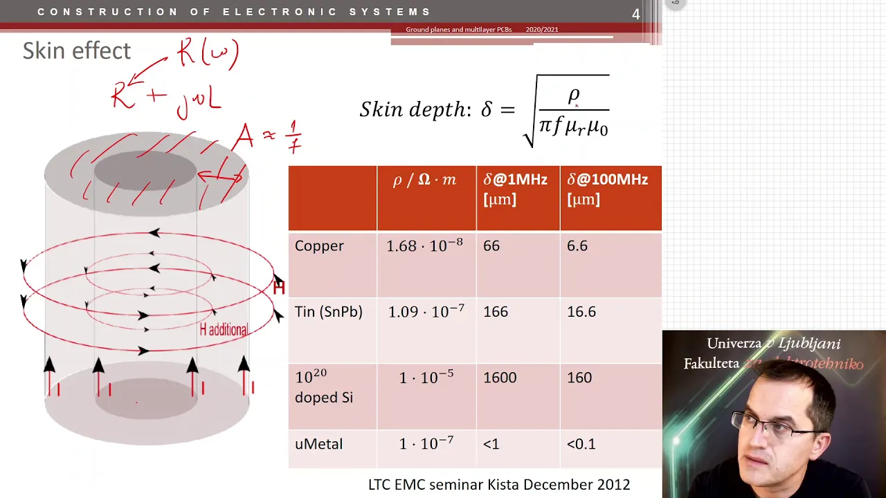 CES #10: Ground planes and multilayer PCBs part1