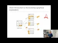 Intensive Machine Learning Module - Bootstrapping