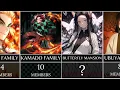 All Clans and their Members in Demon Slayer
