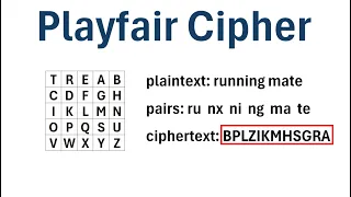 How to Encrypt Text Using the Playfair Cipher